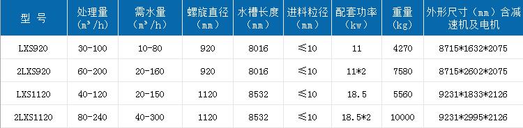 750螺旋洗砂機(jī).jpg