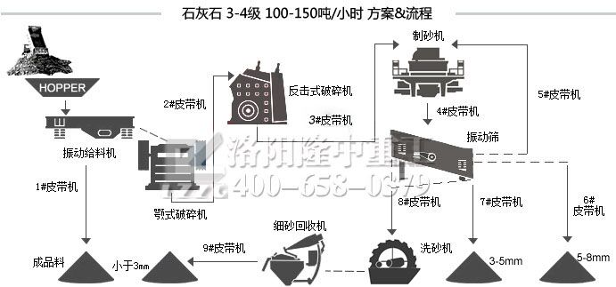 洗沙機