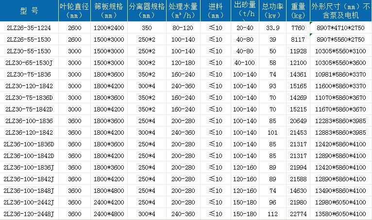 shuanglunxisha.jpg